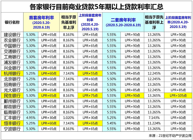 房产抵押贷款办理流程. 房产抵押贷款利率. 房产抵押贷款注意事项 房产抵押贷款办理流程. 房产抵押贷款利率. 房产抵押贷款注意事项